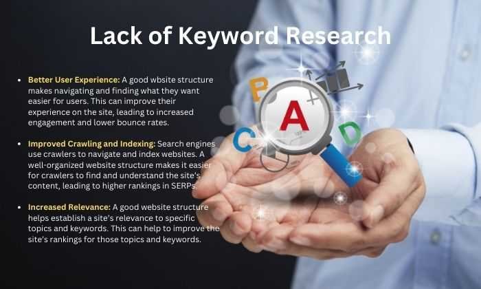 Lack of keyword Research