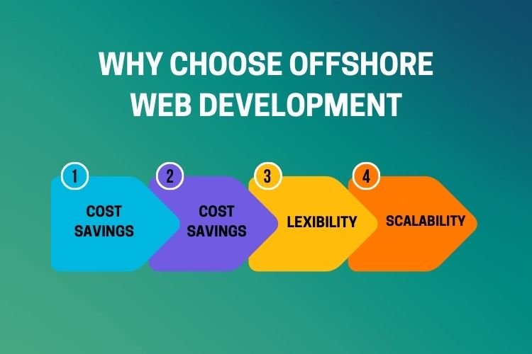 Why Choose Offshore Web Development